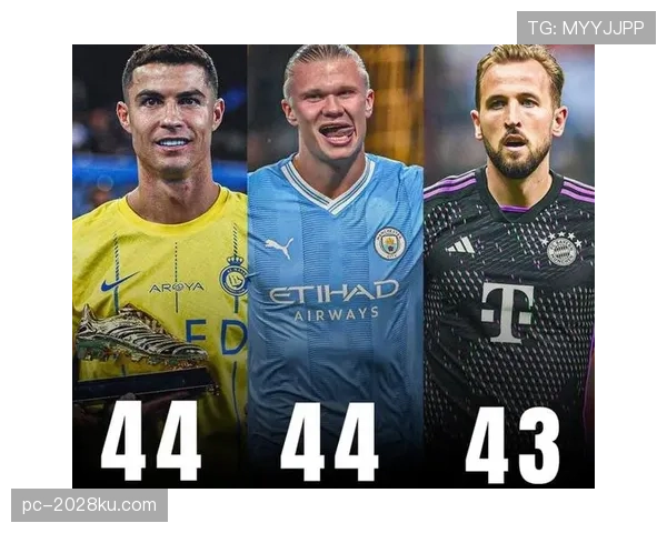 哈兰德与C罗早期进球能力对比：终结方式差异如何体现？