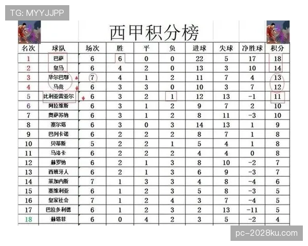 巴萨防守问题加剧，表现波动对赛季走势形成制约
