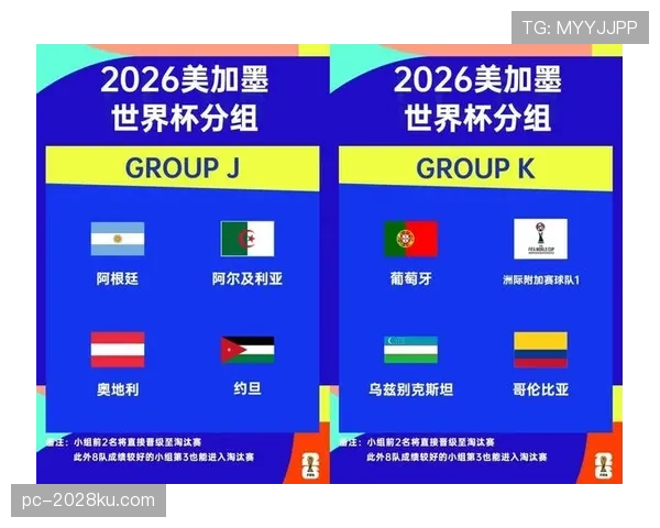 2026世界杯48队12个小组赛制怎么分组 2026世界杯48队12个小组赛制怎么分组