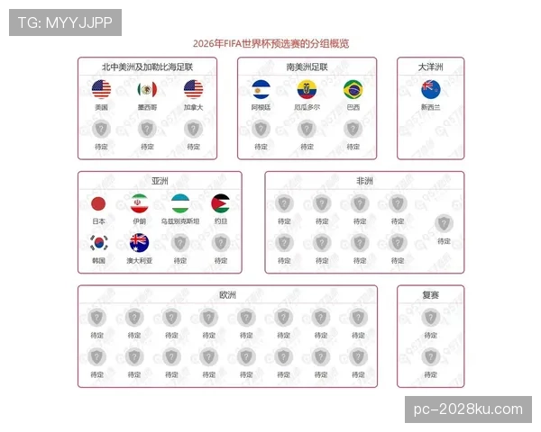 2026世界杯为什么增加出线名额