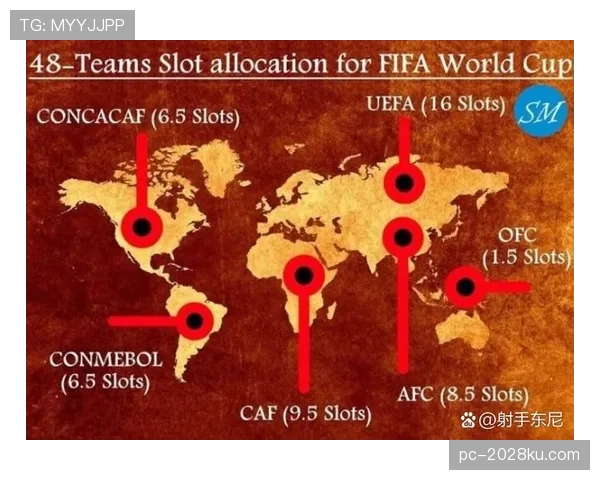 2026世界杯32强晋级路线图一览