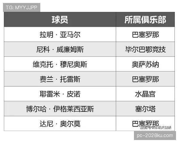 西班牙2026世界杯阵容预测:新黄金一代能否延续传控王朝