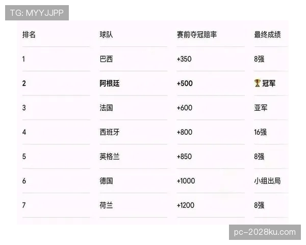 南非能否成为世界杯A组最大黑马 南非能否成为世界杯A组最大黑马